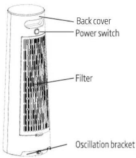 Back cover Power switch Filter Oscillation bracket