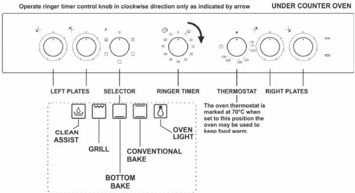 Operate ringer timer control knob in clockwise direction only as indicated by arrow UNDER COUNTER OVEN LEFT PLATES SELECTOR RINGER TIMER THERMOSTAT RIGHT PLATES CLEAN ASSIST GRILL CONVENTIONAL BAKE OVEN LIGHT BOTTOM BAKE The oven thermostat is marked at 70°C when set to this position the oven may be used to keep food warm.