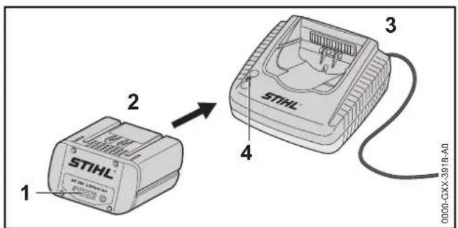 STIHL 1 2 3 4 0000-GXX-3918-A0