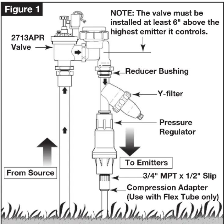Figure 1 NOTE: The valve must be installed at least 6" above the highest emitter it controls. 2713APR Valve Reducer Bushing Y-filter Pressure Regulator To Emitters 3/4" MPT x 1/2" Slip Compression Adapter (Use with Flex Tube only) From Source