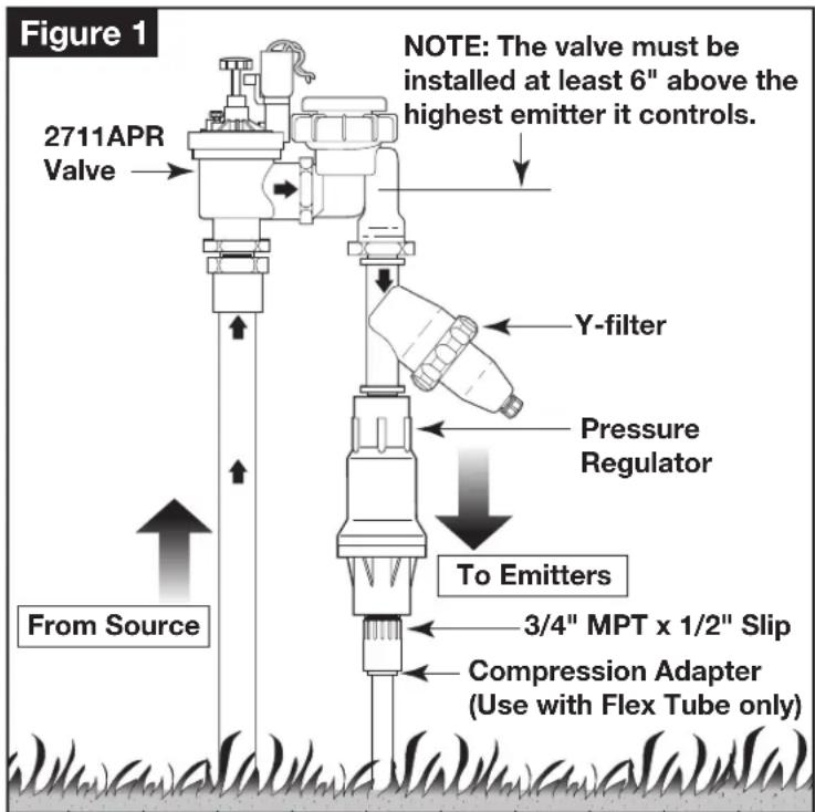 Figure 1 NOTE: The valve must be installed at least 6" above the highest emitter it controls. 2711APR Valve Y-filter Pressure Regulator To Emitters 3/4" MPT x 1/2" Slip Compression Adapter (Use with Flex Tube only) From Source