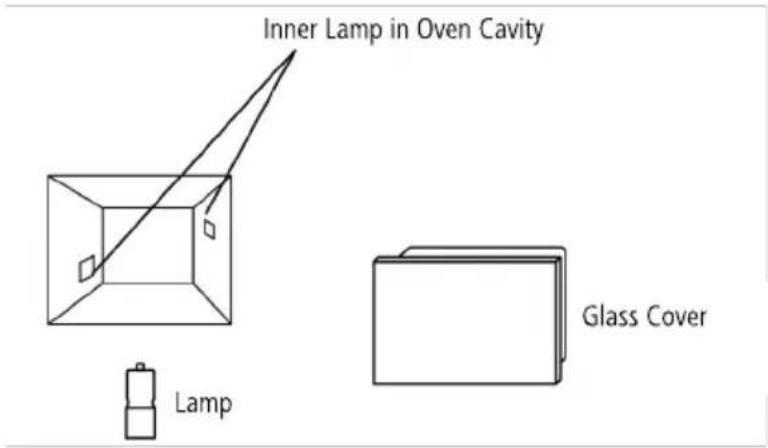 Inner Lamp in Oven Cavity Lamp Glass Cover