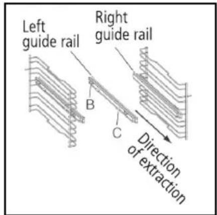 Left guide rail Right guide rail B C Direction of extraction