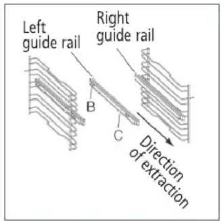 Left guide rail Right guide rail B C Direction of extraction