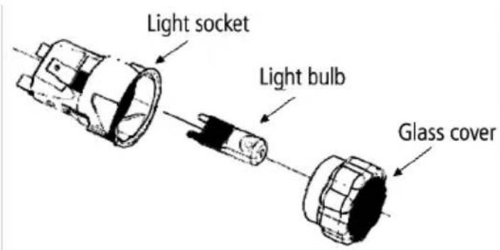 Light socket Light bulb Glass cover