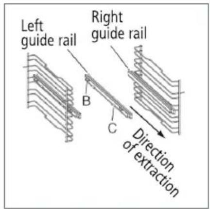 Left guide rail Right guide rail B C Direction of extraction