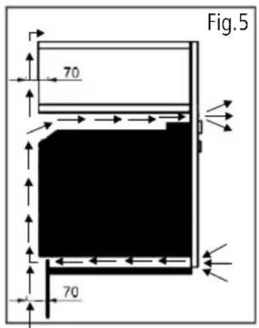 Fig.5 70 70