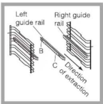 Left guide rail B Right guide rail C Direction of extraction