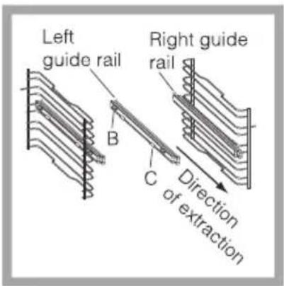 Left guide rail B Right guide rail C Direction of extraction