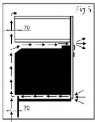Fig.5 70 70