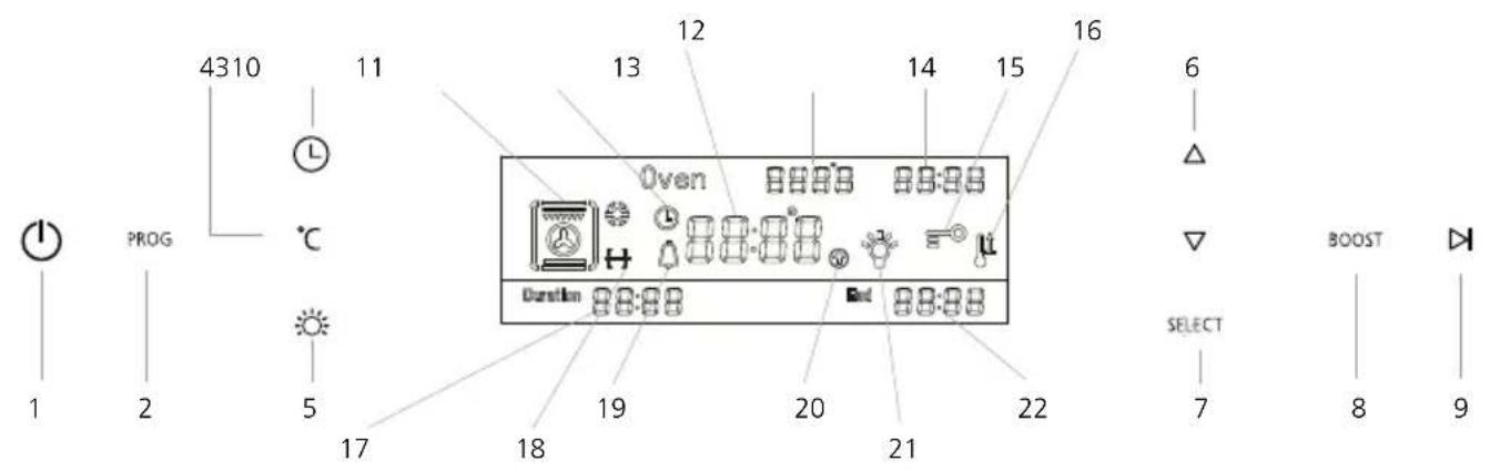 4310 11 12 13 14 15 16 6 PROG °C Oven Duration SELECT BOOST 1 2 5 17 18 19 20 21 22 7 8 9