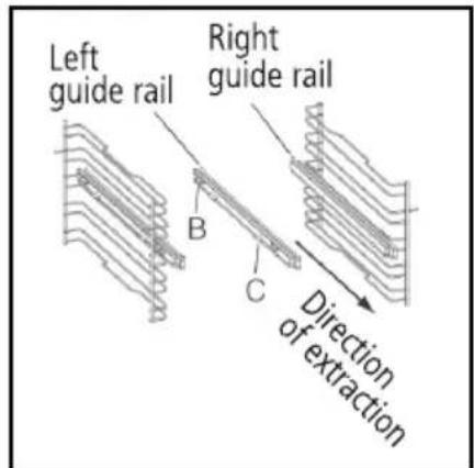 Left guide rail Right guide rail B C Direction of extraction