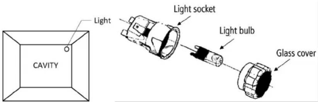 Light Light socket Light bulb Glass cover CAVITY