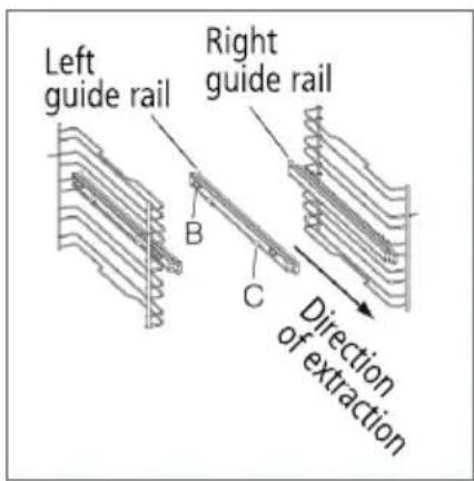 Left guide rail Right guide rail Direction of extraction B C