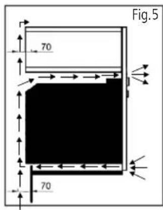 Fig.5 70 70