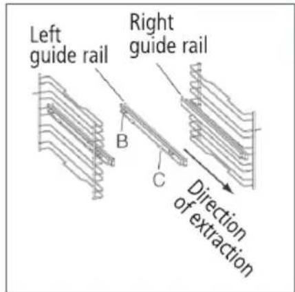 Left guide rail Right guide rail B C Direction of extraction