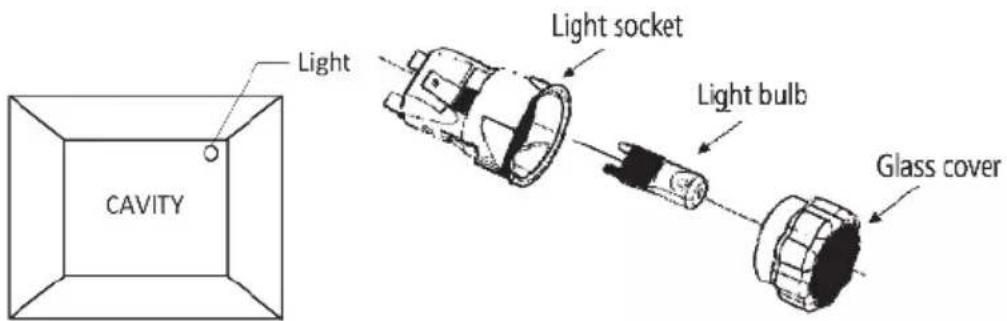 Light Light socket Light bulb Glass cover CAVITY