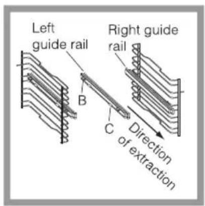 Left guide rail Right guide rail B C of extraction Direction