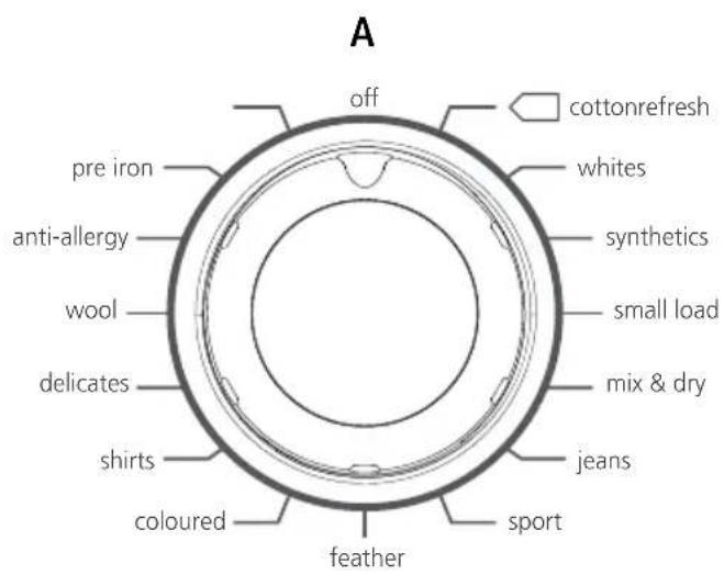 A off cottonrefresh pre iron whites anti-allergy synthetics small load wool mix & dry delicates jeans shirts coloured feather sport