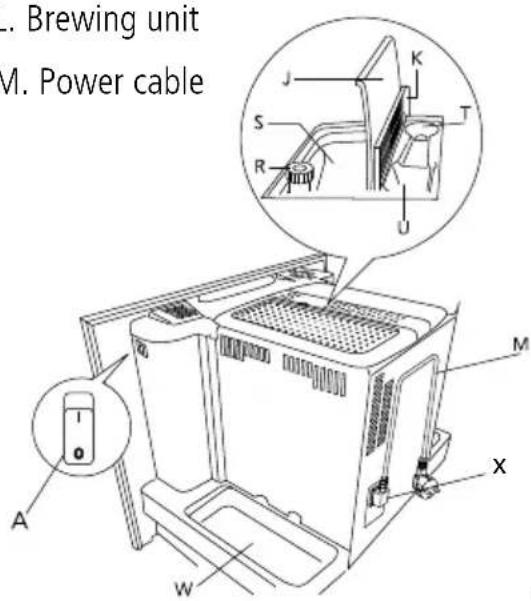 . Brewing unit M. Power cable