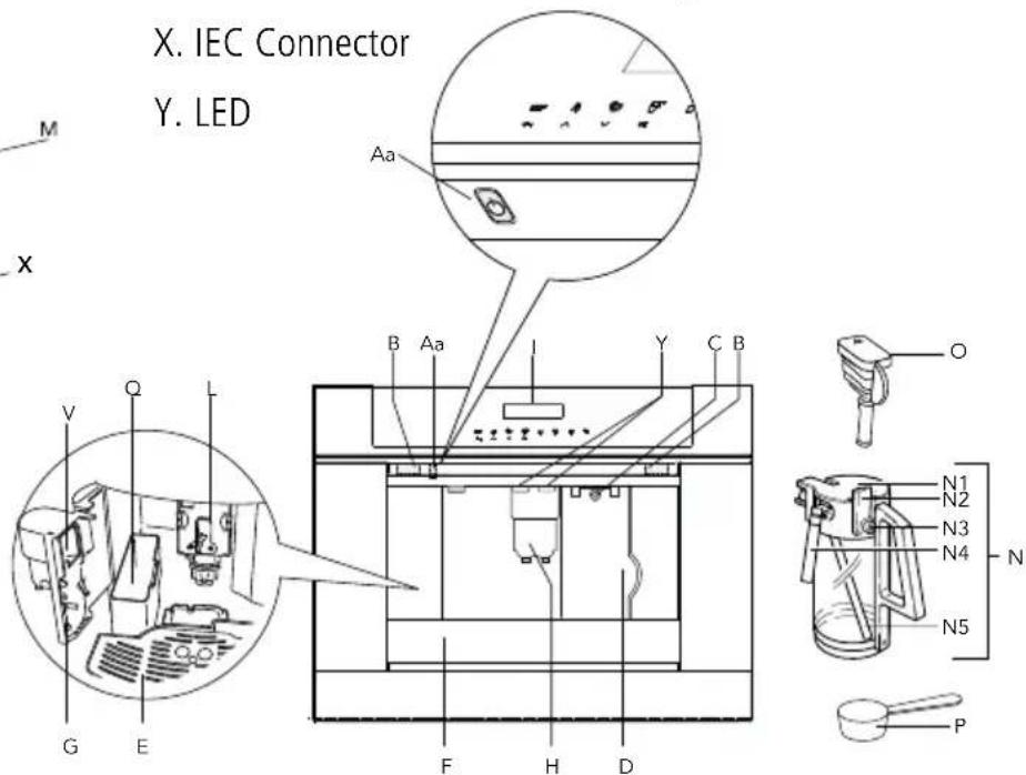 X. IEC Connector Y. LED M X V Q I G E Aa B Aa I Y C B O N1 N2 N3 N4 N5 P