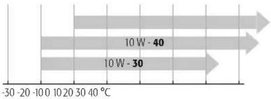 Truper LAGAS-4000 - Abastecimiento de aceite - 1