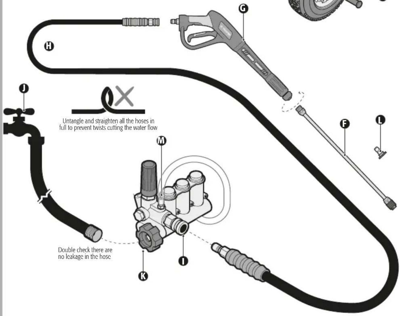 H G J X Untangle and straighten all the hoses in full to prevent twists cutting the water flow M F L Double check there are no leakage in the hose K I