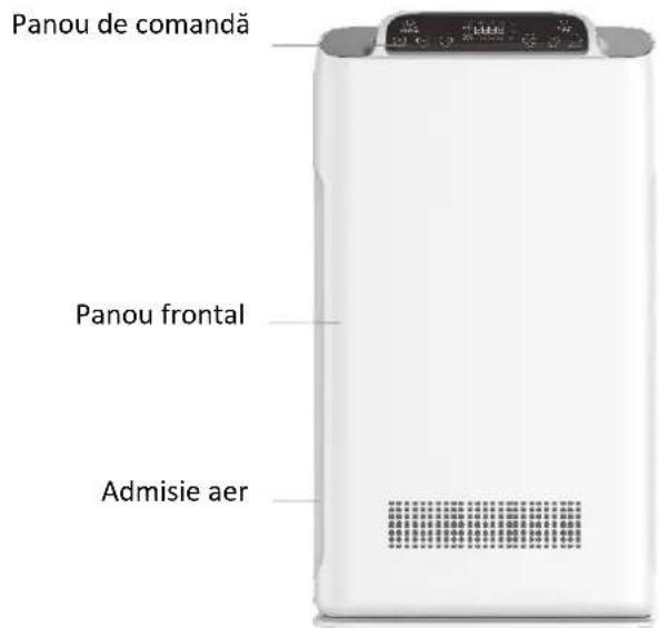 Panou de comandă Panou frontal Admisie aer