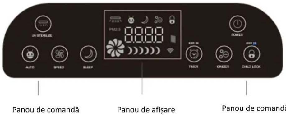 UN STORLISE PM2.5 0:00:00 AUTO SPEED SLEEP POWER TINER ONDER CHILD LOOK Panou de comandă Panou de afișare Panou de comandă