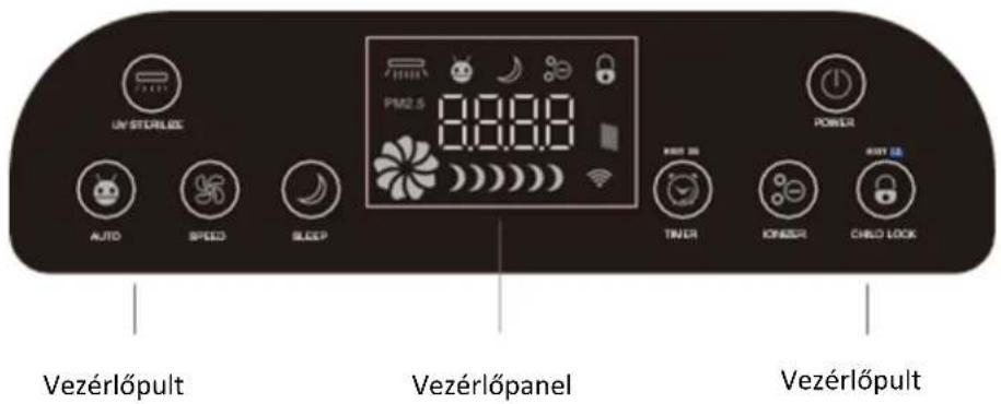Heinner HPA-318WIFI - VEZÉRLÓPANEL - 1