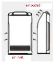 air outlet air inlet