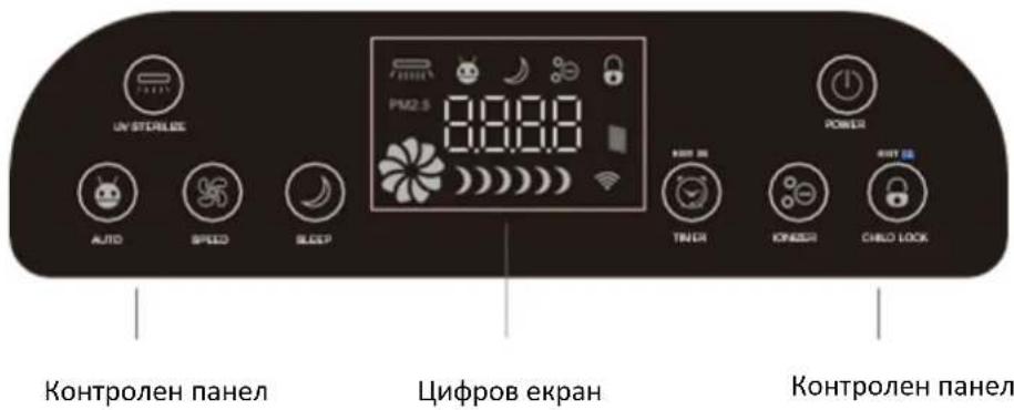 UN STERILIZE AUTO SPEED SLEEP PM2.5 8:00:00 POWER TENDER ONIONER CHILD LOCK Контролен панел Цифров екран Контролен панел
