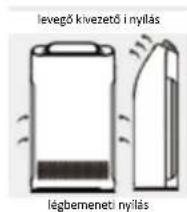 levegő kivezetői nyilás légbemeneti nyilás