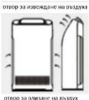 Heinner HPA-318WIFI - ИЗПОЛЗВАНЕ НА ПРОДУКТА - 4