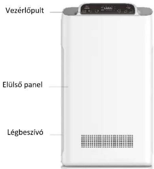 Vezérlópult Elülső panel Légbeszívó