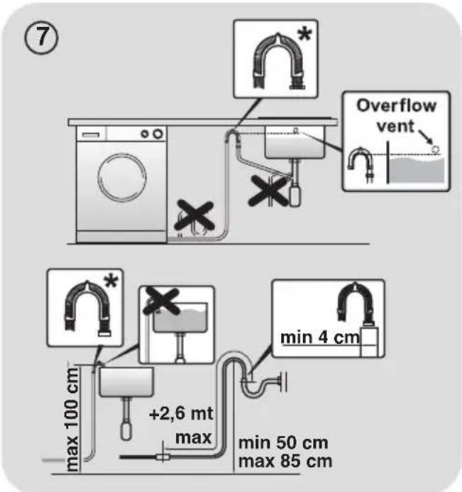 ⑦ Overflow vent max 100 cm +2,6 mt max min 4 cm min 50 cm max 85 cm