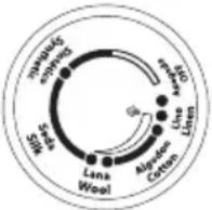 OSTER GCSTBS4901R013 - SELECCIONANDO LA TEMPERATURA - 2