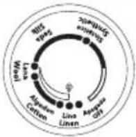 OSTER GCSTBS4901R013 - TEMPERATURE SETTINGS TABLE - 3