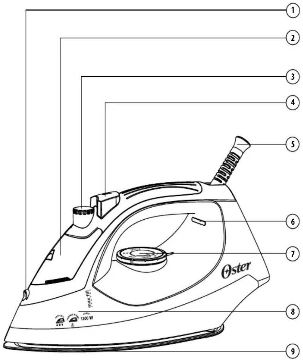 1 2 3 4 5 6 7 8 9 Oster max fill 1200 W