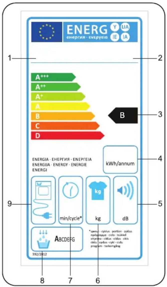 ENERG Y UA ENERGIA - ENEPGEIA IE IA 1 2 A+++ A++ A+ A B C D B 3 4 ENERGIA - ENEPGEIA - ENEPGEIA ENERGIIA - ENERGY - ENERGIE ENERGI kWh/annum 5 9 min/cycle* kg dB *uney - cyclus - portion - zklus npolyapua cdo - tuickel opgma - citas - citas - cles cita - cyclus - cyl - cdo program - tokamging 8 7 6 302/2012