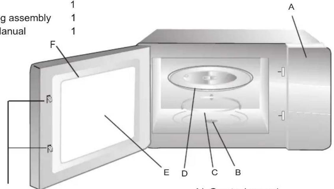 g assembly 1 1 manual 1 A F D E D C B A) Control panel