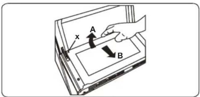 x A B