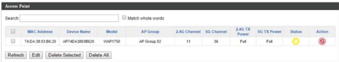 Access Point Search Match whole words MAC Address Device Name Model AP Group 2.4G Channel 5G Channel 2.4G TX Power 5G TX Power Status Action 74:DA:38:03:B6:20 AP74DA3803B620 WAP1750 AP Group 02 11 36 Full Full Refresh Edit Delete Selected Delete All