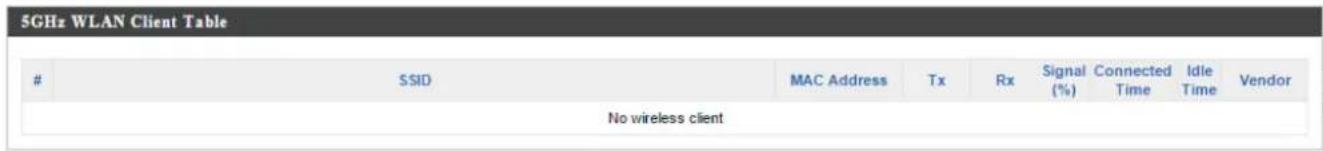 5GHz WLAN Client Table SSID MAC Address Tx Rx Signal (%) Connected Time Idle Time Vendor No wireless client