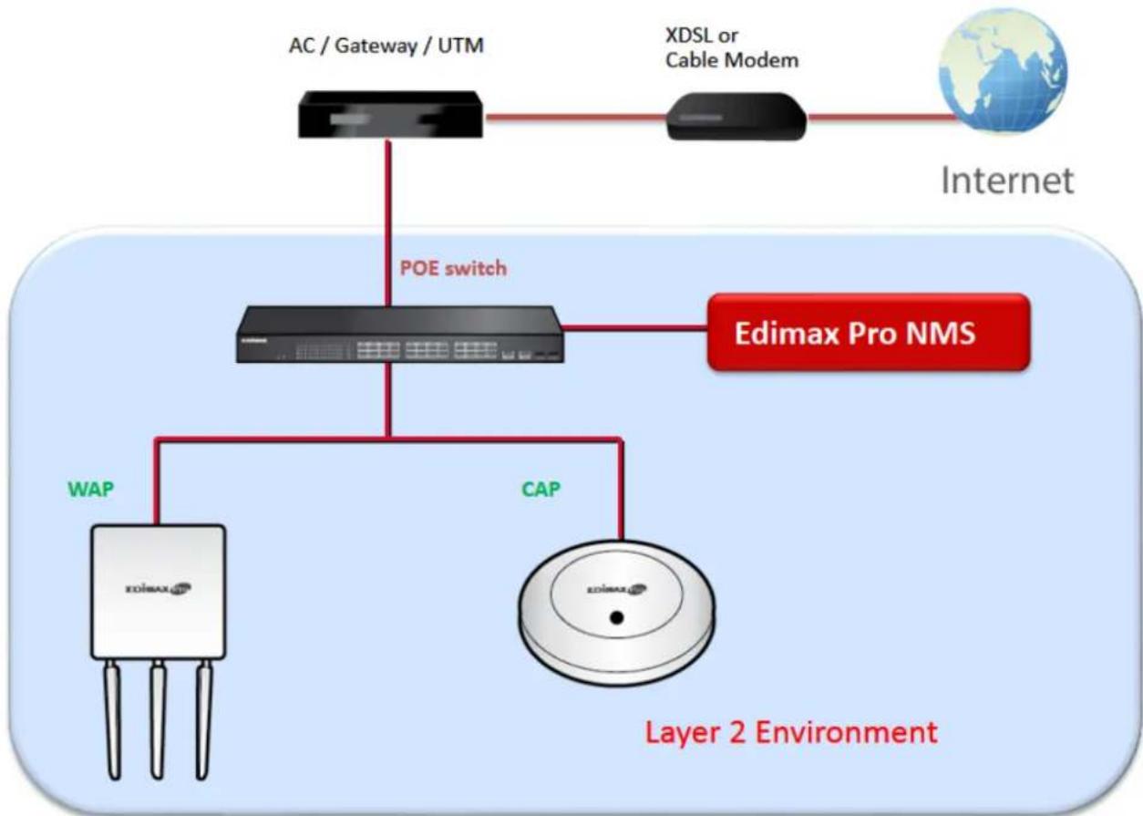 Edimax Pro NMS - Product Informaon - 2