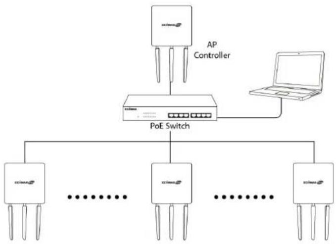 Edimax Pro NMS - LOGIN - 1