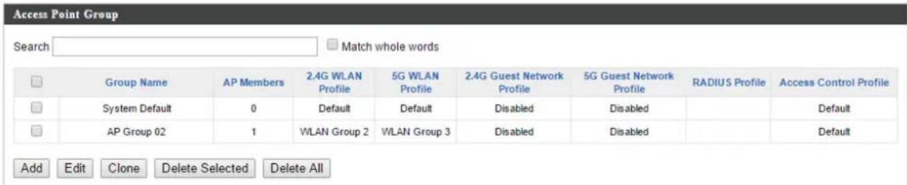 Access Point Group Search: Match whole words Group Name AP Members 2.4G WLAN Profile 5G WLAN Profile 2.4G Guest Network Profile 5G Guest Network Profile RADIUS Profile Access Control Profile System Default 0 Default Default Disabled Disabled Default AP Group 02 1 WLAN Group 2 WLAN Group 3 Disabled Disabled Default Add Edit Clone Delete Selected Delete All