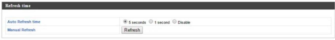 Refresh time Auto Refresh time 5 seconds 1 second Disable Manual Refresh Refresh