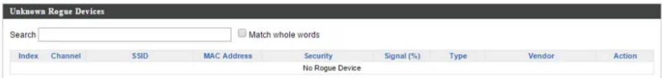 Unknown Rogue Devices Search Match whole words Index Channel SSID MAC Address Security Signal (%) Type Vendor Action No Rogue Device