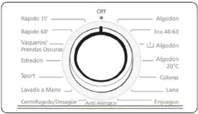 Off Rápido 15' Rápido 60' Vaqueros/ Prendas Oscuras Edredón Sport Lavado a Mano Centrifugado/Desagüe Algodón Eco 40-60 Algodón Algodón 20°C Colores Lana Enjuague Anti Alérgico